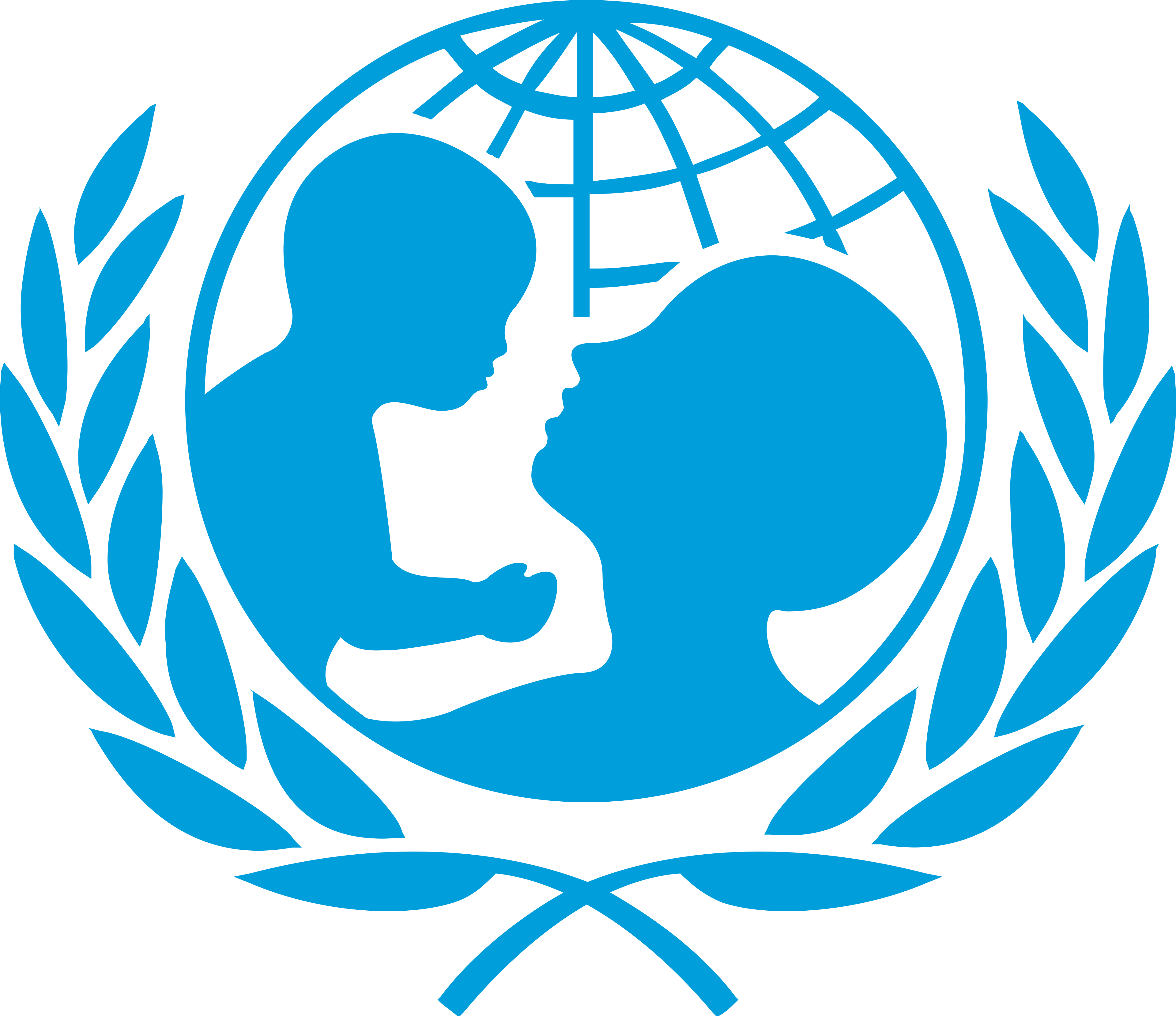 UNICEF